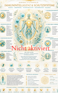 Immunintelligenz & Schutzsysteme